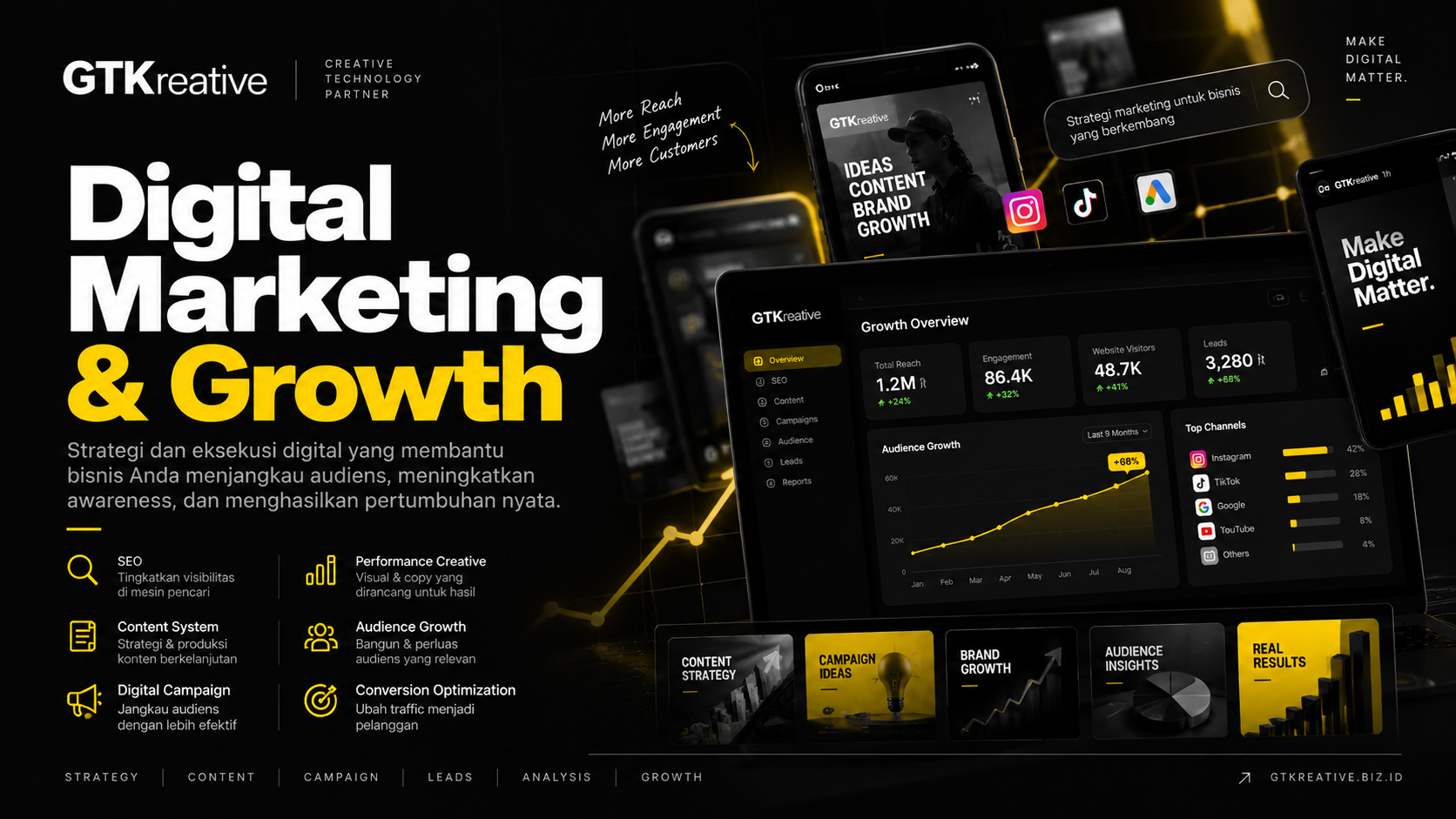 Digital Marketing & Growth GTKreative — jasa digital marketing